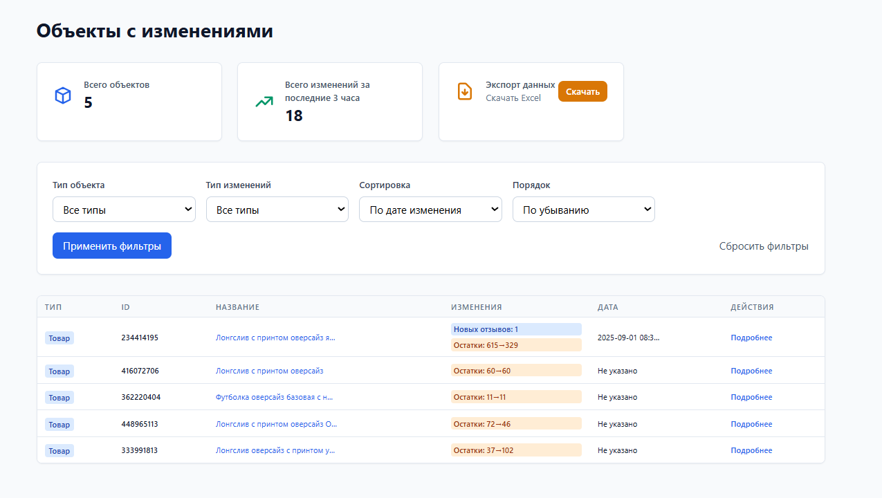 Получение отчетов в Telegram